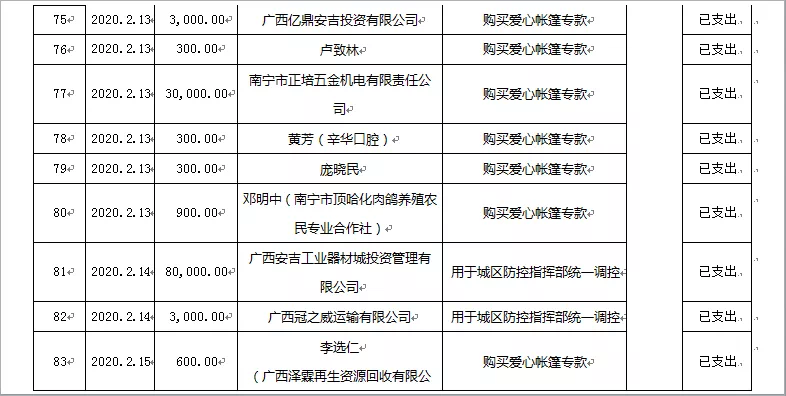 西乡县最新人事公示，人事调整传递人才发展积极信号