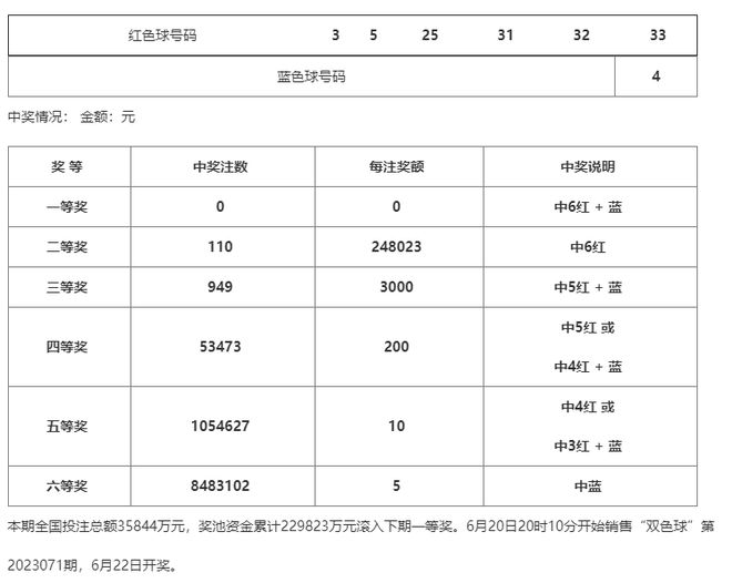 澳门一码一码100准确河南,数据说明解析_钻石版77.768