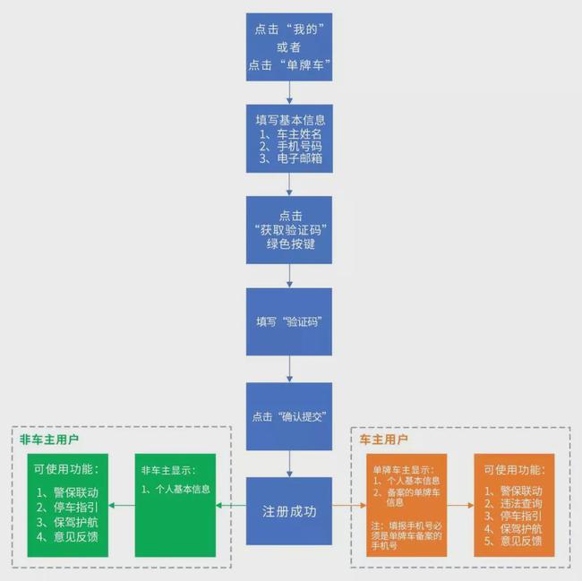 2024年新澳门天天彩开奖号码,标准化实施程序解析_轻量版2.282