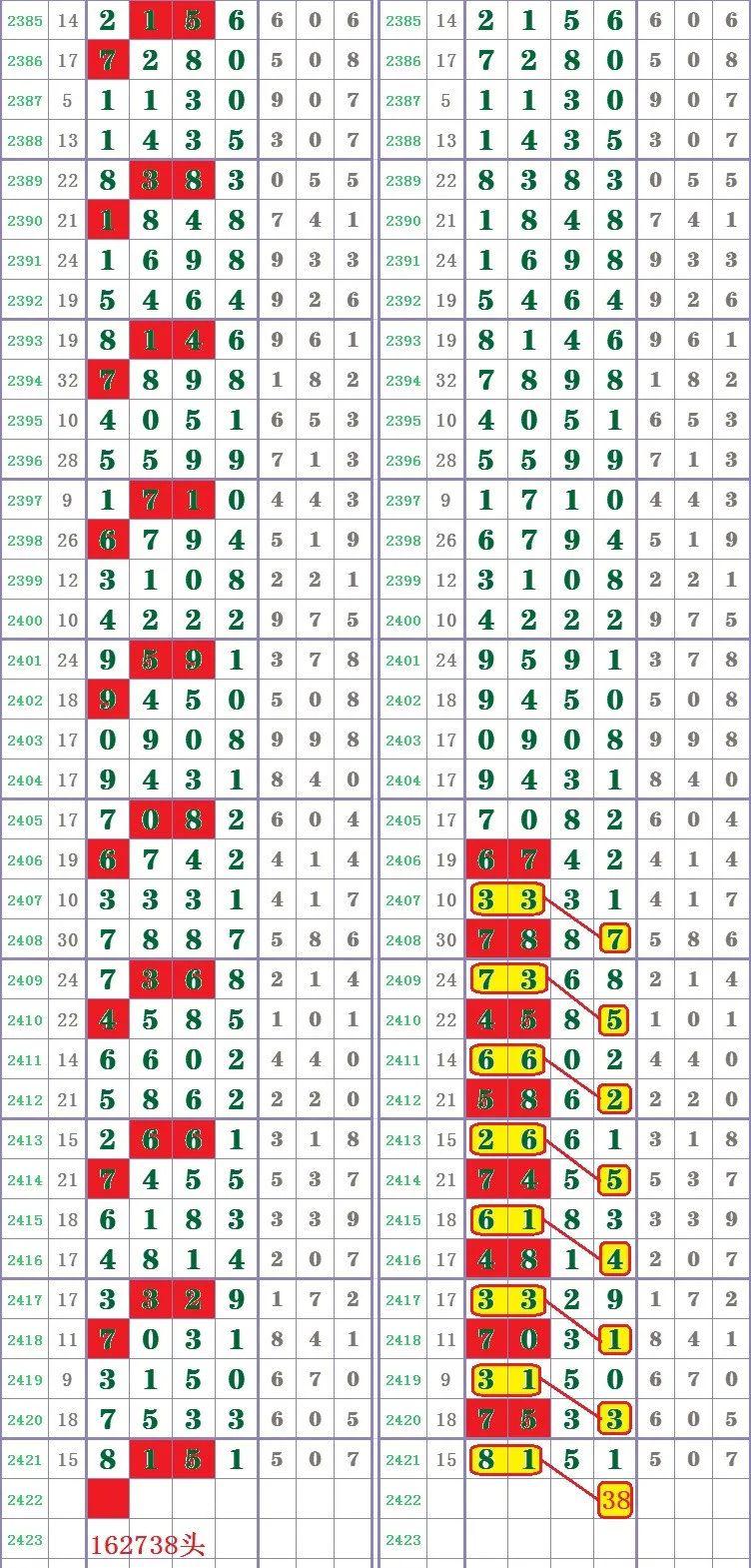 新澳门王中王100%期期中,数据引导设计策略_Q51.159