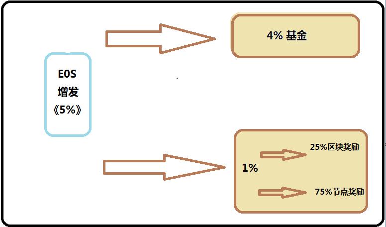 EOS币最新动态及未来趋势与影响分析