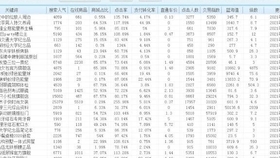 生产销售 第100页