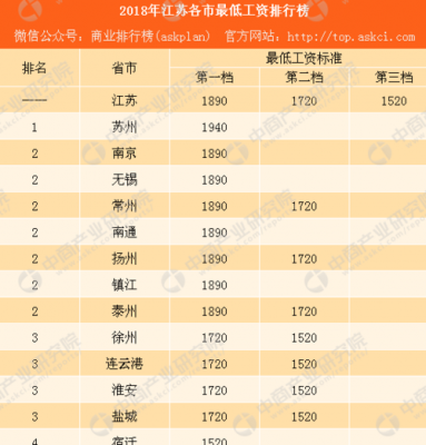 调音台 第97页