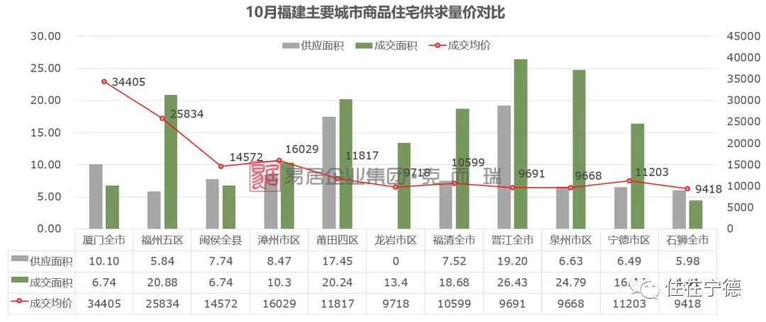 宁德最新房价走势动态分析