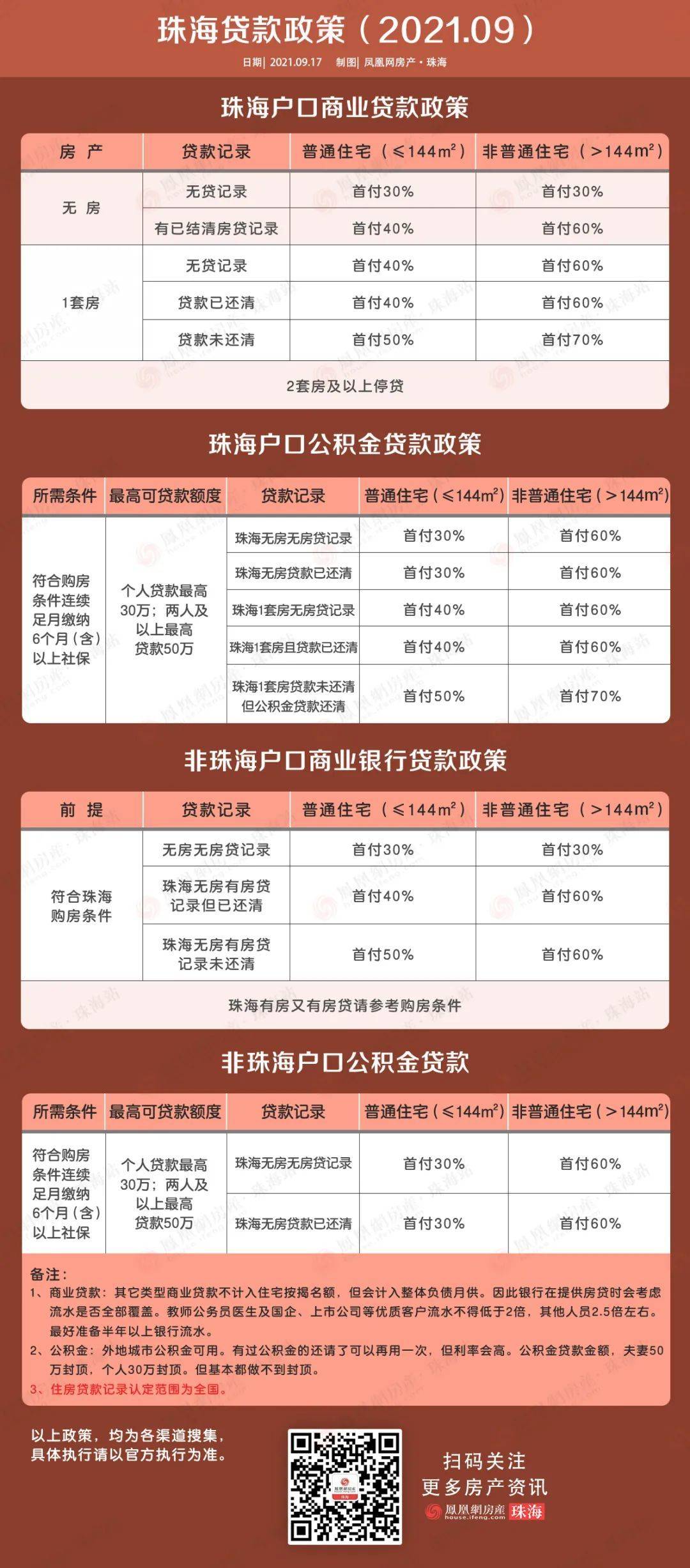 东莞房贷限购新动向，政策调整及市场反应速览