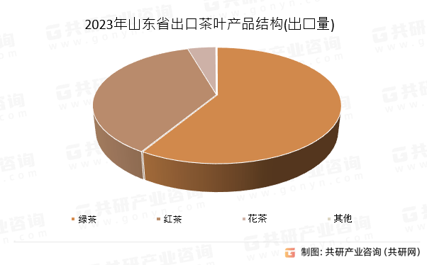 生产销售 第69页