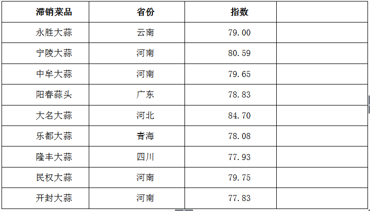 麦克风 第64页