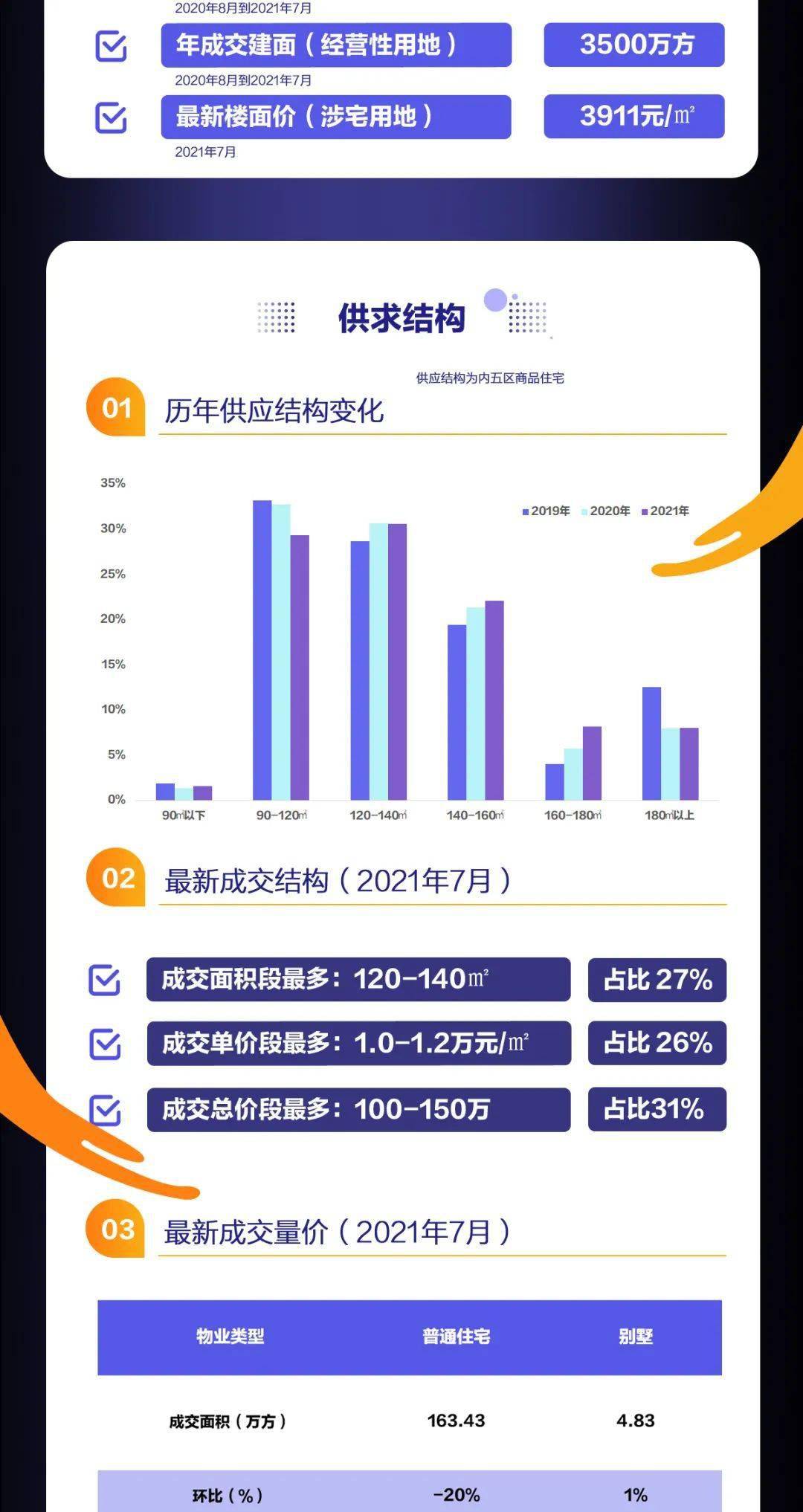 生产销售 第51页