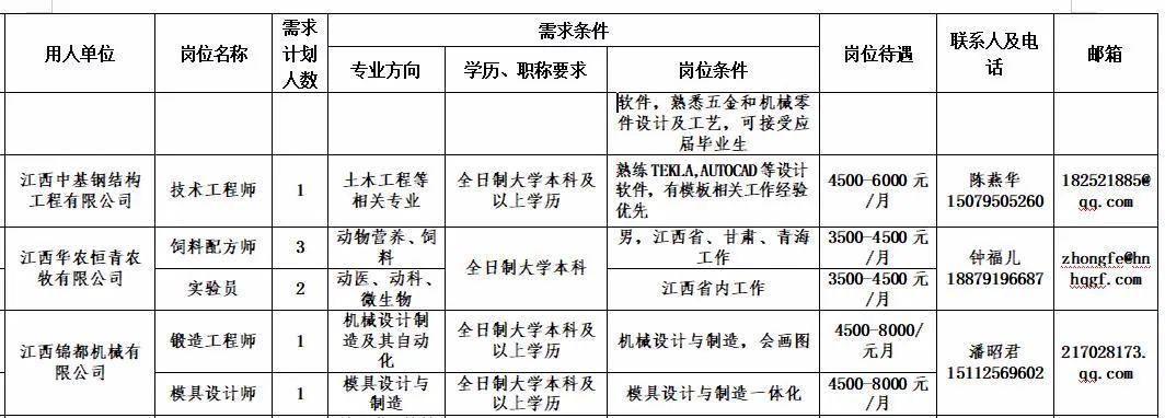 江西高安最新招聘信息汇总