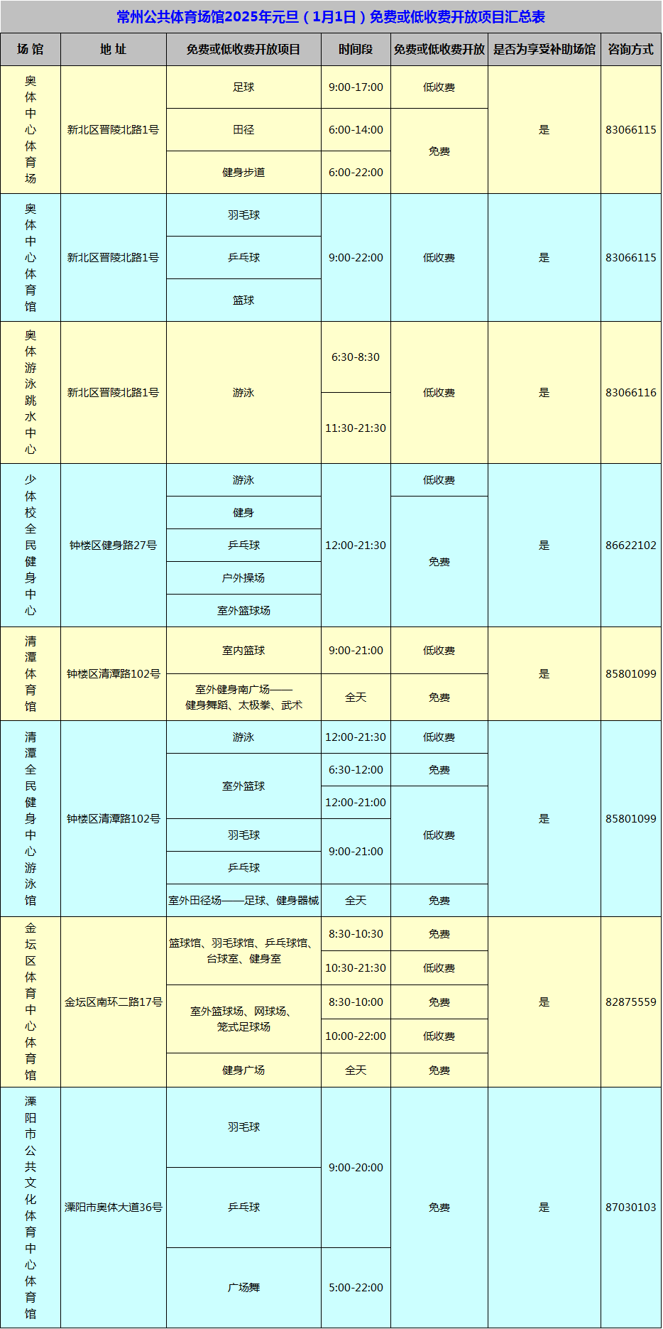 代刷网最新对接参数指南