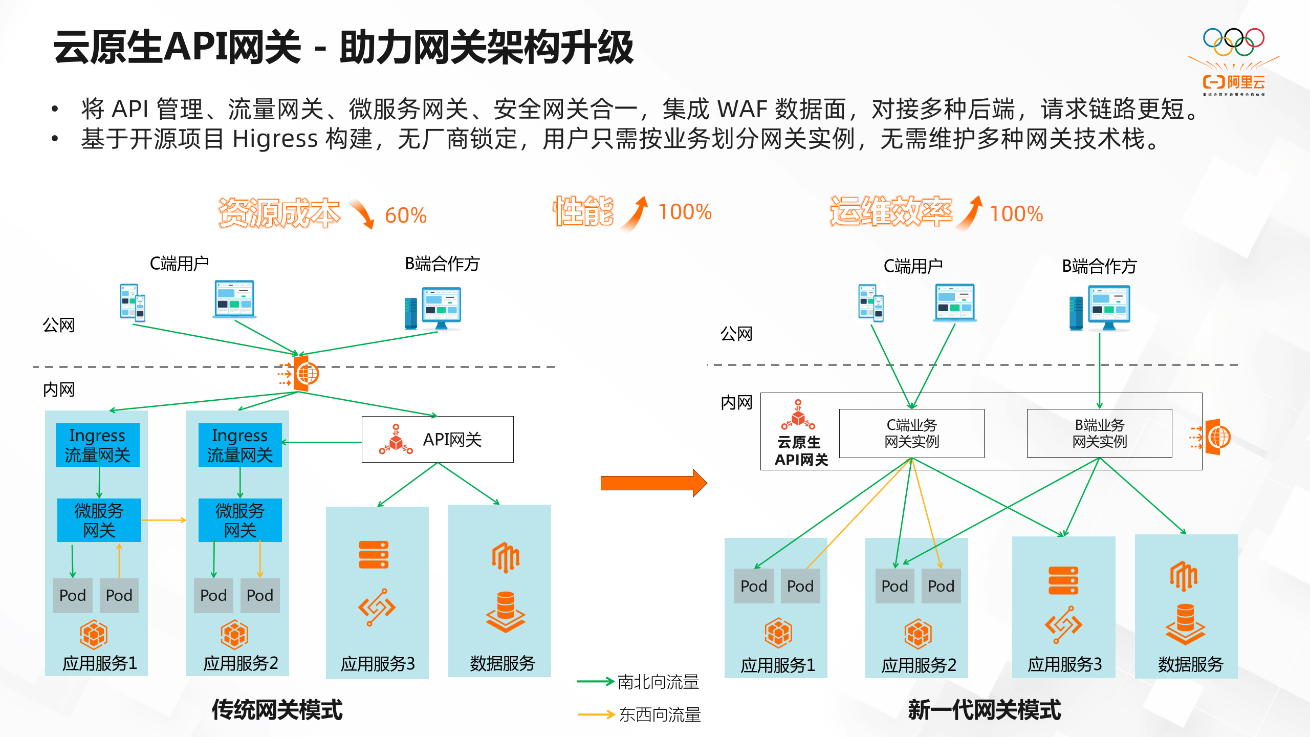 一肖一码,快速响应策略方案_AP78.258