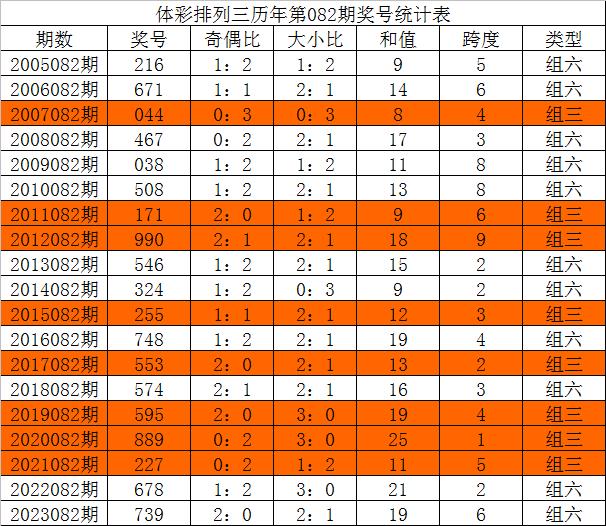 今天免费三中三,快速解答策略实施_MR97.456