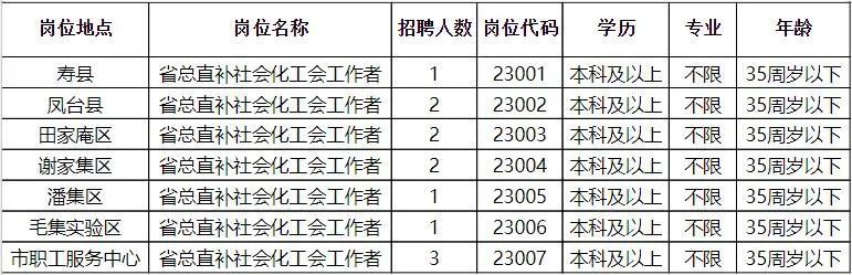 兴化最新招工信息全面解析