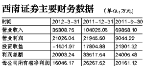 西南证券巨头最新动态深度解析