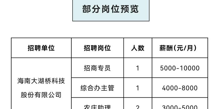 海南陵水最新招聘信息全面解析