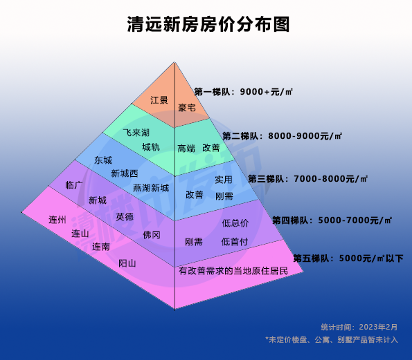 清新地区最新房价走势分析