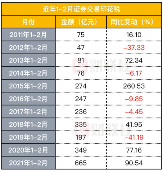 最新证券印花税解读与影响深度剖析