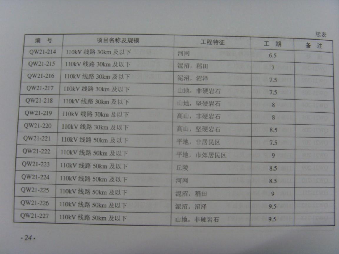 全国最新工期定额，建筑行业新里程碑重磅发布