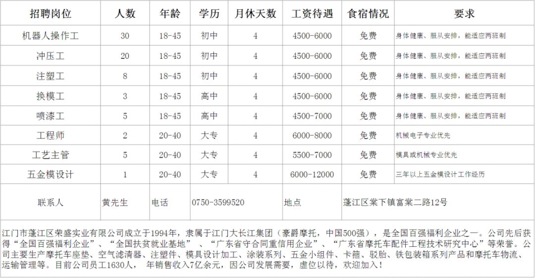 最新招聘残疾人普工，共筑平等就业的未来